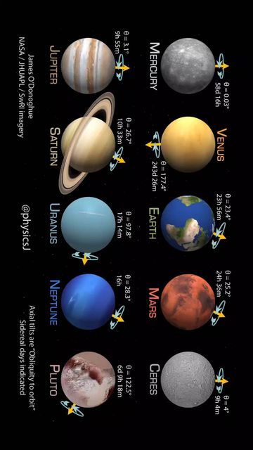 Nasa Planets, Solar System Jewelry, Eight Planets, Nasa Solar System, Planet Project, Outer Space Planets, Space Solar System, Solar System Projects, Solar System Crafts