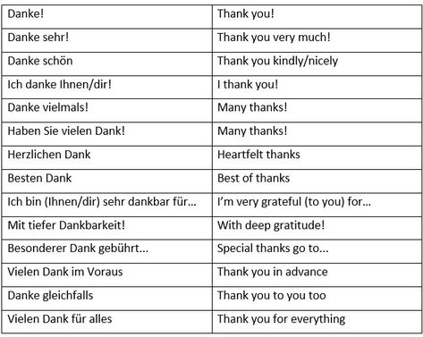 How to say "Thank You" in German in many different ways. How to Say "You're Welcome" in German. - learn German,vocabulary,communication,german German Conversation, German Tips, Studying German, German Phrases Learning, German Learning, German Vocabulary, Deutsch Language, Study German, German Study