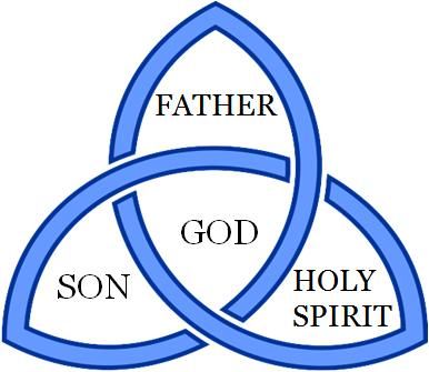 Scripture for Today: Gensis 1 ~ The Spirit of God was hovering ... Lutheran Tattoo Ideas, Spirit Symbol Tattoo, Father Son Holy Spirit Tattoo, Confirmation Decorations, Holy Trinity Symbol, God Symbols, Spirit Symbol, Biblical Symbols, Spiritual Success