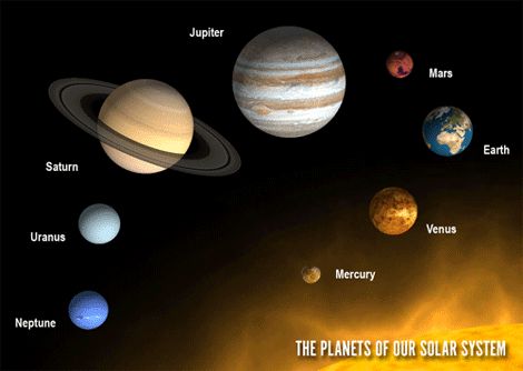 Solar System Gif, Science Infographics, Mars And Earth, Solar System Projects, Planet Colors, System Map, Sun Projects, All Planets, Third Grade Science