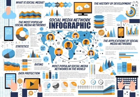 Infographic Social Media Post, Internet Infographic, Networking Infographic, Media Infographic, World Data, Social Media Infographic, Social Media Network, Social Change, Social Interaction