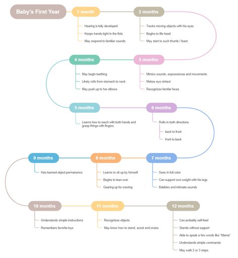 Free Event Timeline Template & Examples | EdrawMind Event Timeline, Timeline Example, Wedding Day Timeline Template, Timeline Template, Create A Map, Timeline Design, Leaflet Design, Wedding Day Timeline, Free Event