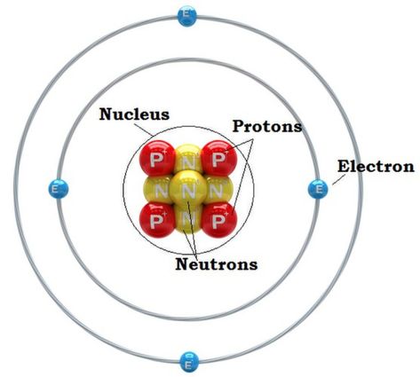 The atomic nucleus is the tiny, dense, center of the atom. It’s surprising discovery was announced to the world by the physicist Ernst Rutherford at a meeting of the Manchester Literary and Philosophical Society in March 1911.  Two months later...Read more Quantum Mechanics Art, Rutherford Experiment, Atom Model Project, Atom Drawing, Atom Diagram, Atom Tattoo, Listrik Statis, Atom Model, Niels Bohr