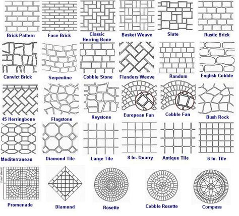 Stone Paving Patterns | My Patterns Paver Patterns, Pavers Diy, Diy Patio Pavers, Paving Pattern, Paver Designs, Pavers Backyard, Patio Pavers Design, Paver Tiles, Patio Pavers