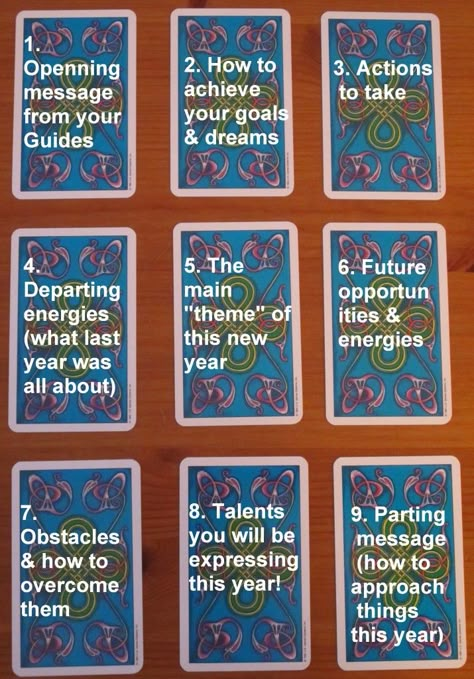 New Years Tarot Spread New Year Tarot, Kartu Tarot, Learn Tarot, Learning Tarot Cards, Tarot Card Spreads, Tarot Tips, Tarot Spread, Tarot Astrology, Oracle Tarot