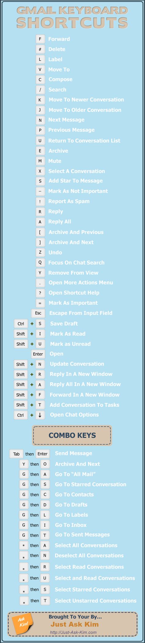 Fresh on IGM > Gmail Shortcuts Cheat Sheet: Ok. No graph, no creativity here. But it can help you ease and speed up Gmail works avoiding the hum-drum.  > http://infographicsmania.com/gmail-shortcuts-cheat-sheet/ Computer Keyboard Shortcuts, Computer Code, Computer Shortcut Keys, Computer Help, Computer Shortcuts, Computer Tips, Stephen Covey, Ms Office, Keyboard Shortcuts