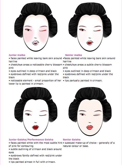 Junior Maiko vs Senior Maiko; Junior (Performing) Geisha vs Senior Geisha. Eye Outline, Awesome Paintings, Geisha Makeup, Black Eyebrows, Japanese Traditional Clothing, Beauty Rituals, Japanese Makeup, Japanese Geisha, Japan Culture