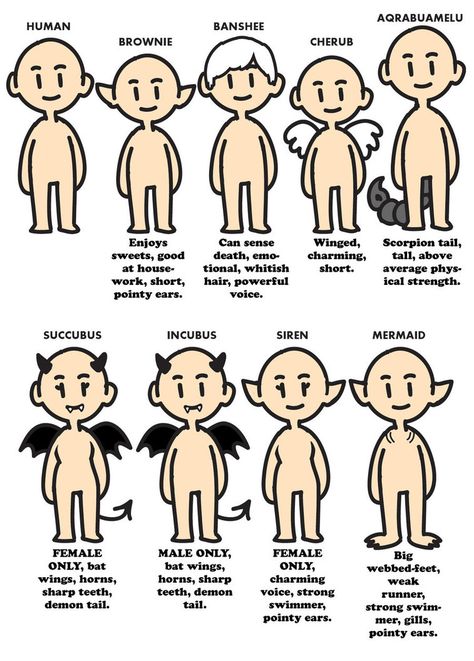 Different Demon Types, Demon Ideas Character Design, Unique Features For Ocs, Peak Character Design Tumblr, Different Types Of Demons, Shadow Person Character Design, Incubus Drawing, Incubus Character Design, Lore Ideas For Ocs