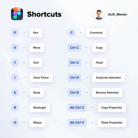 Daily recommendation: Inspiration! #motivation #creativity #passion #dreambig #inspireothers Figma Shortcut Keys, Figma Shortcuts Windows, Figma Cheatsheet, Figma Shortcuts, Figma Design Ideas, Figma Tips, การออกแบบ Ui Ux, Dashboard Design Template, Ui Design Tutorial