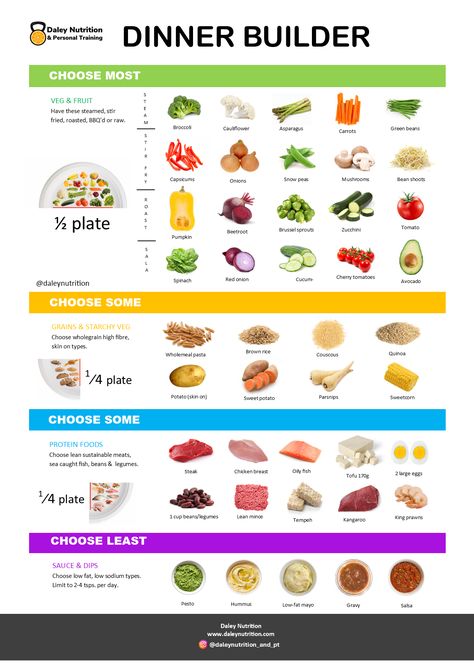 Dinner Builder PDF - Daley Nutrition - Community Team Meal Builder Chart, Meal Builder, Salad Builder, Thali Plate, Pumpkin Salad, Carrots And Green Beans, Zucchini Tomato, Potato Skin, Dinner Salad