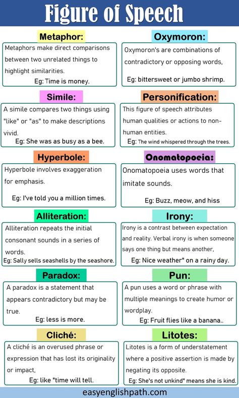 Speech Writing Tips, Speech In English, Speech Tips, English Composition, Figures Of Speech, Speech Topics, Argumentative Essay Topics, English Speech, Reported Speech