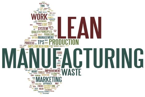 Company Vision Board, Types Of Waste, Learning Organization, Work Train, Lean Manufacturing, Lean Six Sigma, Garment Manufacturing, Business Trends, Word Cloud