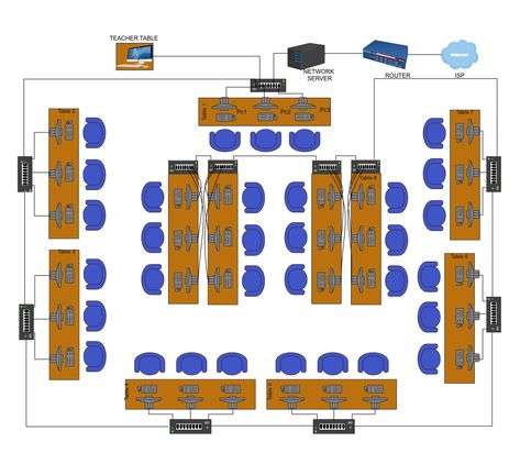 When designing a classroom layout for a computer lab, it's important to consider the components that will be included. This may include computer workstations, printers, scanners, projectors, and other equipment. The layout should be organized in a way that allows for easy access to all components and promotes a comfortable and productive learning environment. Physics Lab Design, Library Layout Plan, Computer Lab Design Classroom, Computer Classroom Design, Computer Lab Classroom Layout, College Computer Lab Design, Lab Komputer, Computer Lab Floor Plan, University Layout Plan