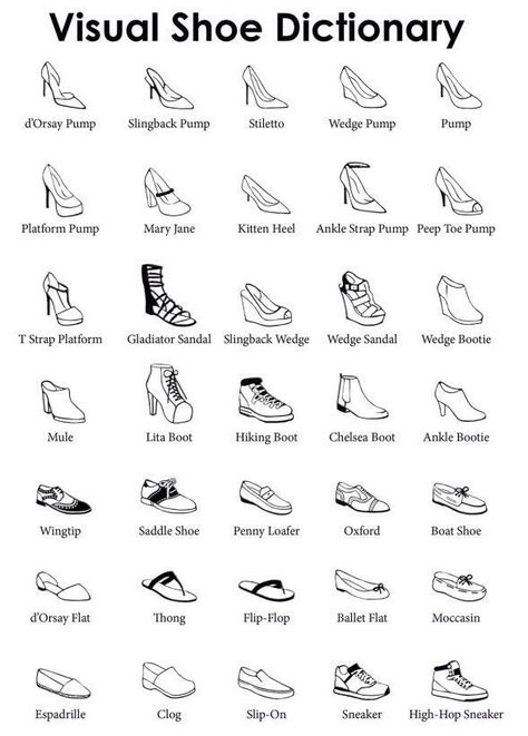 Here you can see a cool chart showing the types of woman’s shoes. Shoe Dictionary, Fashion Terminology, Fashion Infographic, Fashion Drawing Sketches, Fashion Drawing Tutorial, Fashion Dictionary, Fashion Terms, Shoe Design Sketches, Fashion Vocabulary