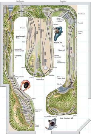 4x8 Ho Train Layout Ideas, N Scale Track Plans, Thomas Track Layout, Model Railroad Track Plans, Train Table Layout, Greenville Ohio, N Scale Train Layout, N Scale Layouts, Ho Train Layouts