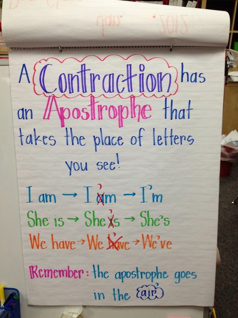 Contractions Anchor Chart, Ela Anchor Charts, Classroom Charts, Classroom Anchor Charts, Writing Anchor Charts, Reading Anchor Charts, Teaching Grammar, Teaching Language Arts, Teaching Ela