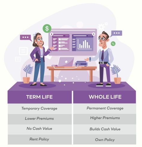 Retirement Planning Finance, Infinite Banking, Planning Life, Whole Life Insurance, Insurance Marketing, Term Insurance, Right And Wrong, Term Life Insurance, Life Insurance Policy