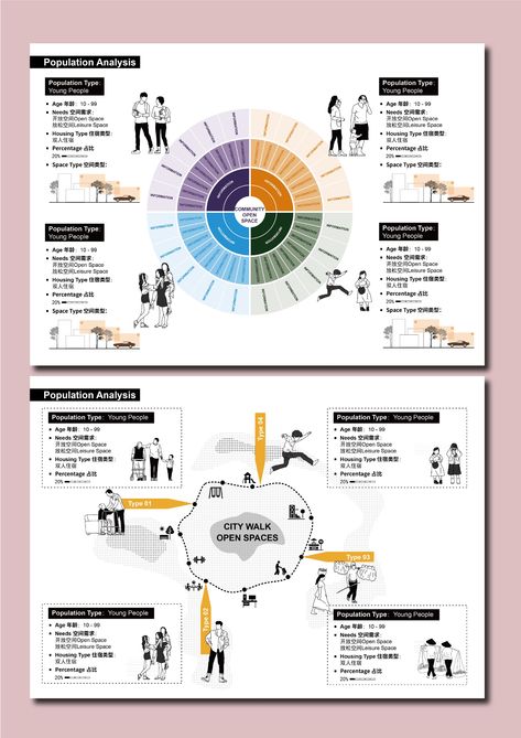 Target Audience Analysis, User Group Diagram, Architecture User Analysis, Research Diagram Architecture, User Research Presentation, User Profile Architecture, Program Analysis Architecture, Design Concept Diagram, Graphic Design Diagram