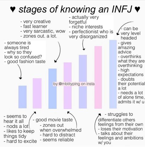 Enfp Infj, Infj Personality Facts, Infp T Personality, Enfp And Infj, Personalidad Infj, Infj Traits, Infj Humor, Infj Problems, Infj Psychology