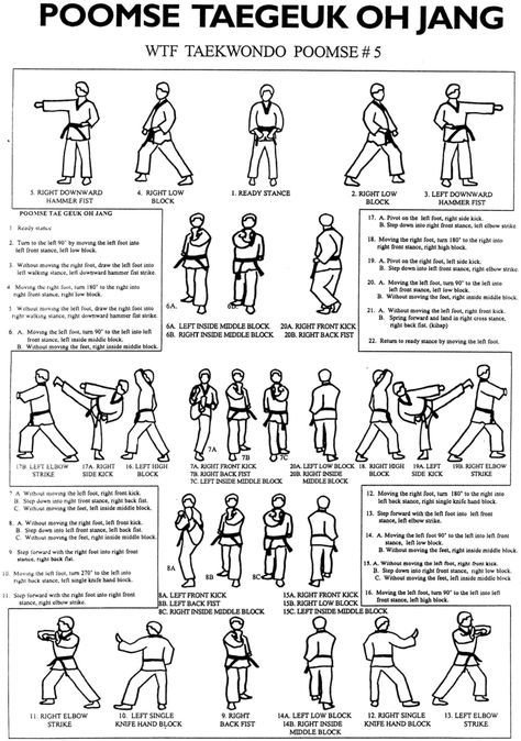 Taegeuk Oh Jang (also spelled Taegeuk O Jang) is the fifth of eight "taegeuk" forms (i.e., poomsae) used by Kukkiwon and the World Taekwondo Federation (WTF). The word "Oh" is the number 5 in the sino-Korean numbering system. Each taegeuk form is represented by a trigram (such as ☴); trigrams are divination symbols derived from the I Ching. The trigram for Taegeuk Oh Jang represents the concept of "Seon" (also spelled Son). Seon symbolizes the wind, which is simu... Taekwondo Forms, Taekwondo Techniques, World Taekwondo, Karate Kata, Learn Krav Maga, Taekwondo Training, Martial Arts Techniques, Hapkido, Martial Arts Training