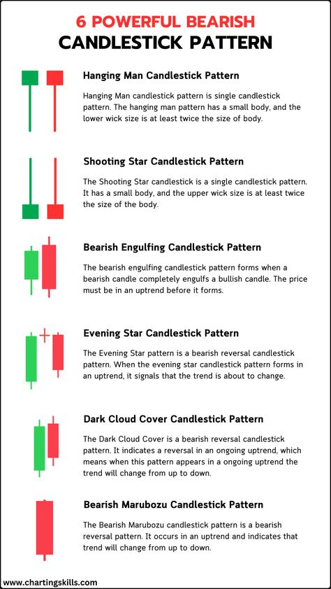 Forex Candlestick Patterns, Bullish Candlestick Patterns, Trading Knowledge, Chart Patterns Trading, Candle Stick Patterns, Financial Literacy Lessons, Investment Analysis, Stock Chart Patterns, Trading For Beginners