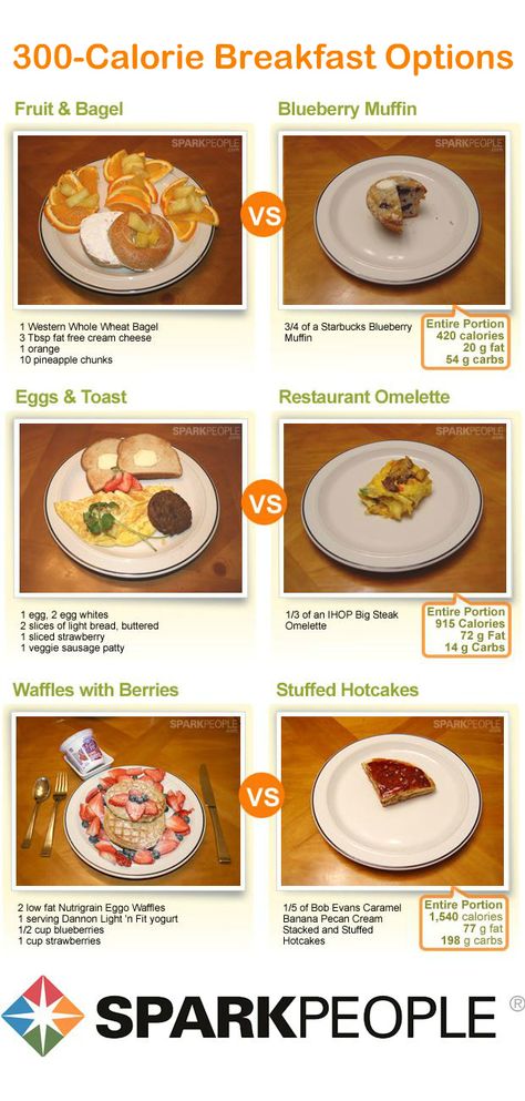 Ideas for a 300 calorie breakfast at home compared to what you can get for 300 calories out at breakfast. Ideas for lunch and dinner too! Toast Restaurant, 300 Calorie Breakfast, Calorie Breakfast, 300 Calorie Meals, Calorie Meals, Nutrition Articles, 300 Calories, Diet Vegetarian, 500 Calories