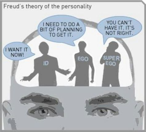 Id Ego Superego, Psychodynamic Therapy, Freud Theory, Theories Of Personality, Teaching Psychology, Introduction To Psychology, Ap Psychology, Psychology Quotes, Sigmund Freud