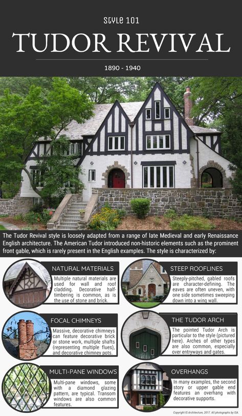 Style 101: Tudor Revival | IS Architecture 1920 Tudor Home, 1920s Architecture Residential, English Tudor Homes Interior, Tudor Style Homes Plans, Tudor Revival Interior, Tudor Revival House, Tudor House Exterior, Tudor Architecture, European Homes