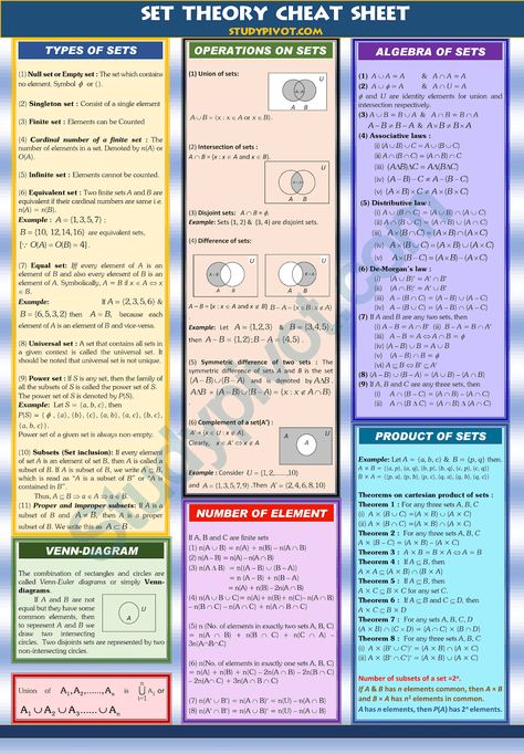 Set Operations Math, Discrete Mathematics Notes, Union And Intersection Math, Set In Mathematics, Set Theory Math Notes, Sets Class 11 Notes, Sets Math Notes, Maths Sets Notes, Set Mathematic