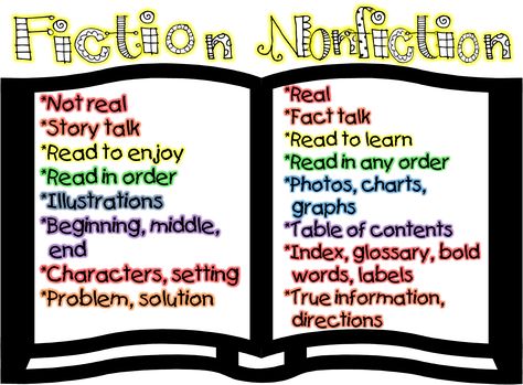 Printable Fiction and Nonfiction compare anchor chart Nonfiction Anchor Chart, Fiction Vs Nonfiction, Jan Richardson, Literary Nonfiction, Elementary School Library, Reading Anchor Charts, Elementary Library, Future Teacher, Teaching Language Arts