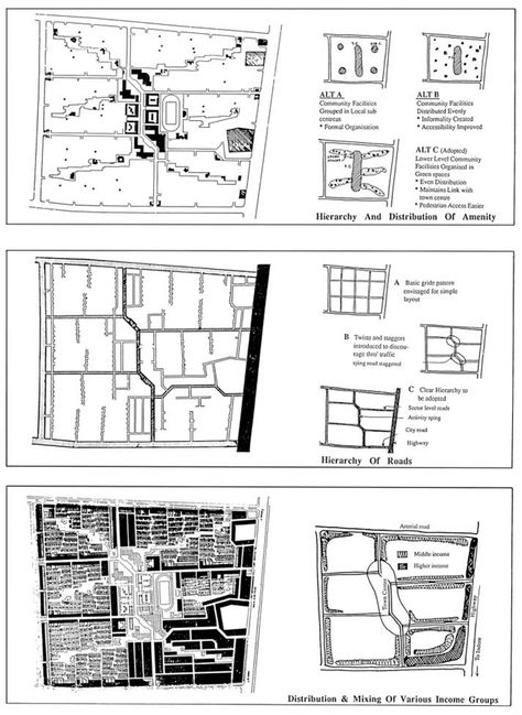 Mixed Income Housing, Hierarchy Diagram Architecture, Road Hierarchy Urban Design, Urban Mobility Analysis, Maslow’s Hierarchy Of Needs, Urban And Regional Planning, Education Policy, Community Housing, Photo Essay