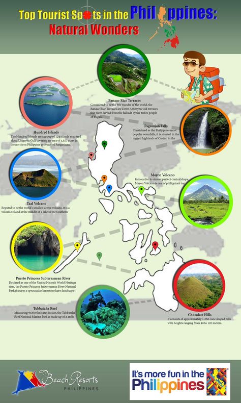 Top Tourist Spots in the Philippines Philippines Infographic, Philippines Geography, Tourist Spots In The Philippines, Places In The Philippines, Banaue Rice Terraces, Infographic Ideas, Philippine Map, Banaue, Puerto Princesa