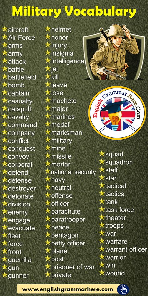 English Military Vocabulary Word List aircraft Air Force arms army attack battle battlefield bomb captain casualty catapult cavalry command company conflict conquest convoy corporal defend defense destroyer detonate division enemy engage evacuate fleet force front guerrilla gun gunner helmet honor injury insignia Intelligence jet kill leave lose machete major marines medal marksman military mine missile... Informal Words, Words List, Opposite Words, Subject And Verb, English Vocab, English Writing Skills, National Security, Learn English Vocabulary, English Vocabulary Words Learning