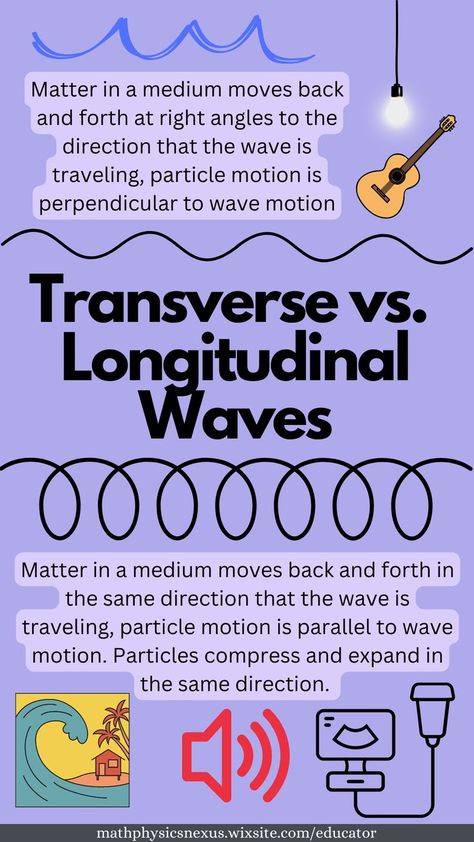 transverse and longitudinal waves Longitudinal Wave, Learn Physics, Physics Concepts, Physics Classroom, Physics Formulas, Biology Facts, Science Physics, Physics And Mathematics, Science Student