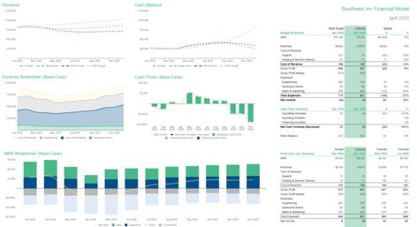 The SaaS Financial Model You’ll Actually Use (Updated 2020) – Baremetrics Financial Model, Saas Business Model, Financial Analysis Templates, Fixed Asset Accounting, Financial Statement Analysis Accounting, Basic Accounting Concepts, Fundamentals Of Finance, Financial Modeling, Income Statement