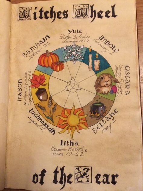 witches wheel of the year Wheel Of The Year Drawing, Wheel Of The Year Tattoo, Wheel Of The Year 2023, Witch Wheel Of The Year, Wheel Of The Year Art, Wheel Of Year, Pagan Wheel Of The Year, Witches Wheel, Wiccan Books