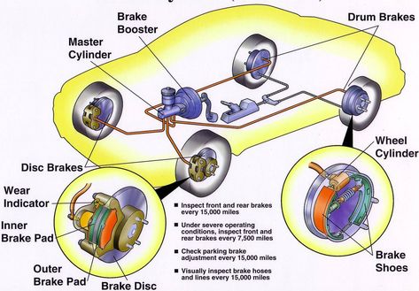 ABS - Anti-lock braking system or anti-skid braking system is a safety system in automobiles, 2 wheeler and also in air planes. Driving Signs, Abs Brake System, Totaled Car, Radiator Heater, Brakes Car, Car Signs, Volvo Cars, Air Planes, Car Service