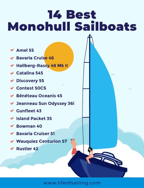 Choosing the best monohull sailboat for you, which are among the most popular boats in the world, can be overwhelming. Bahamas Itinerary, Language Map, Boat Navigation, Boating Tips, Sailboat Living, Sailboat Yacht, Sail Life, Weather App, Sailing Adventures