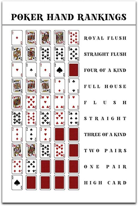 Torenio 16×24 Poker Hand Rankings Chart Poster Large; Poker Rules; Texas Hold’em Poker Guide; Game Room Cards; Royal Flush Man Cave; Card Deck; Poker White; Minimalist Wall Art Print Decor (Unframed) Poker Texas Holdem, Deck Of Cards Wall Decor, How To Play Cards, Poker Wall Art, Texas Hold Em Cheat Sheet, Card Deck Drawing, Poker Rules Printable, Card Room Decor, Poker Ideas