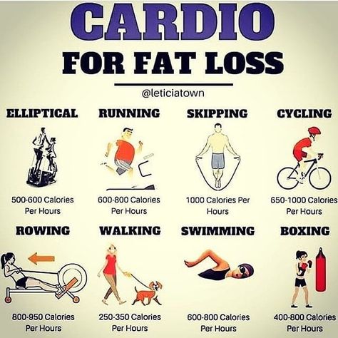 Nutritional Info on Instagram: “- 🔥THE BEST CARDIO FOR FAT LOSS🔥Which one is your favorite? Let us know in the comment section! 😇 . There’s no such thing as the ‘perfect’…” Best Cardio For Fat Loss, Cardio For Fat Loss, Healthy Colors, 1000 Calories, Magnesium Benefits, Cardio Workouts, Healthy Diet Tips, Best Cardio, Strong Muscles