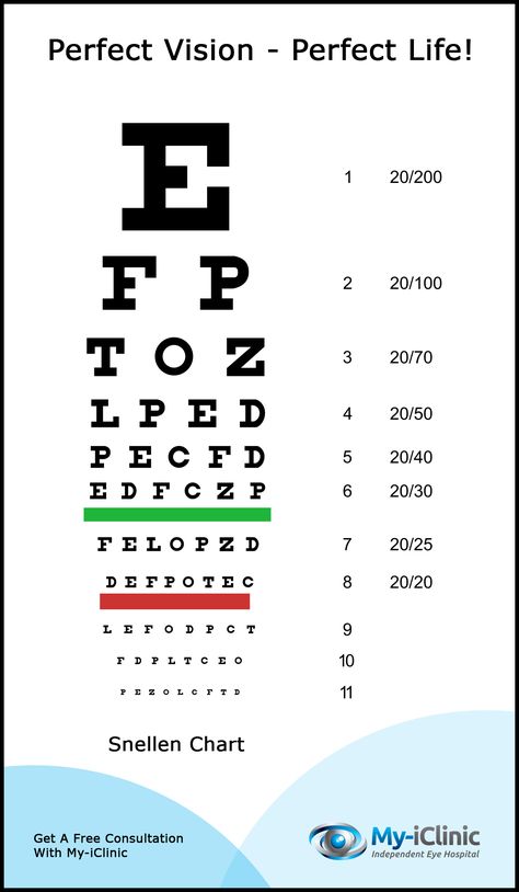 Free Laser Eye Test Perfect Eyesight, Eye Tests, Eyesight Test, Eye Test Chart Printable, Eye Vision Test, Eye Diseases Pictures, Eye Sight Test, Eye Diseases Types Of, Optometry Education