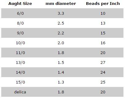 Seed Bead Sizing - Esslinger Watchmaker Supplies Blog Bead Sizes Chart, Bead Size Chart, Bead Sizes, Jewerly Diy, Beading Supplies, Seed Bead, Seed Beads, Seeds, Size Chart