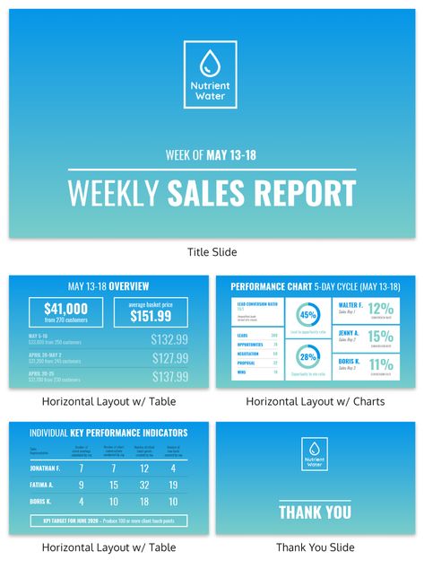 Monthly Sales Report Template, Business Review Template, Sales Report Template, Weekly Report, Seo Report, Sales Report, Sales Template, Review Template, Report Card Template