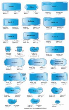 If you’re in the confusion of choosing which one you should go with: in-ground pool or above ground pool, you can consider these benefits of above ground pool. Check it out!  #abovegroundpool #swimmingpool #pool #backyard #deck #holiday #intex #outdoor Gunite Pools, Swimming Pool Size, Ideas De Piscina, Small Inground Pool, Kleiner Pool Design, Inground Pool Landscaping, Swimming Pool Decks, Pools Backyard Inground, Pool Shapes