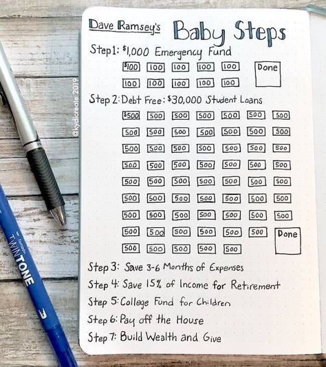 A Dave Ramsey 7 steps bullet journal spread by @kydicreate Saving Money Journal Ideas, Bullet Journal Ideas Saving Money, Saving Journal Ideas, Financial Journal Ideas, Saving Tracker Ideas, Bullet Journal Savings Page, Bullet Journal Debt Tracker, Bujo Savings Tracker Ideas, Savings Bullet Journal Layout