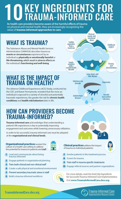 Clinical Social Work, Adolescent Health, Health Activities, Mental Health Counseling, School Social Work, Physical Environment, Counseling Resources, Mental Health Services, Fact Sheet