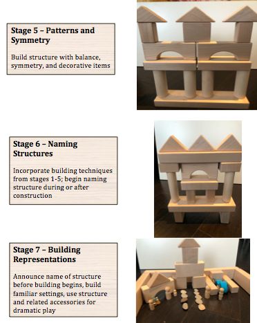 Block Play Ideas, Tinker Station, Building Blocks Ideas, Block Center Preschool, Early Learning Environments, Blocks Preschool, Construction Play, Block Center, Block Area