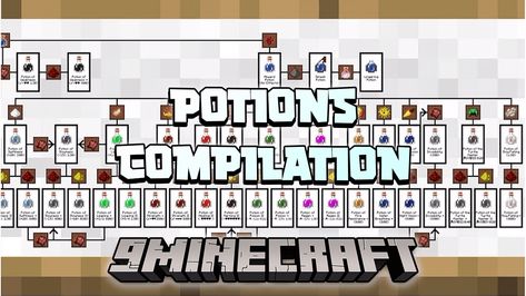 Sugar Effect, Potions Recipes, Crafting Recipes, Minecraft Tips, Food Charts, Brewing Process, Craft Table, Minecraft