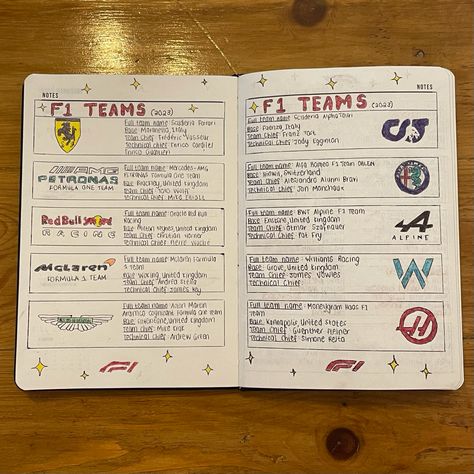 formula 1 (f1) journal F1 Bookshelf, Formula 1 Sketch Drawing, Car Journal Ideas, Formula 1 Playlist, F1 Sketch Formula 1, Football Bullet Journal, Formula 1 Car Sketch, Formula One Journal, F1 Bullet Journal Ideas