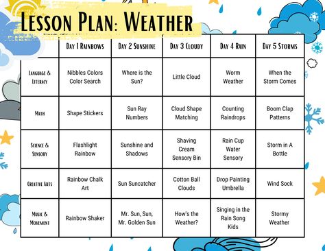 Weather Seasons Preschool, Science Preschool Lesson Plan, What’s The Weather Toddlers Theme, Season Changes Preschool Activities, Weather Changes Preschool Activities, Preschool Themes Weekly Lesson Plans, Teaching Weather Preschool, Preschool Activities Weather, Preschool Weather Unit